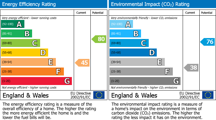 EPC Graph for Hagden Lane