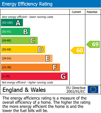 EPC Graph for The Larches, Bushey