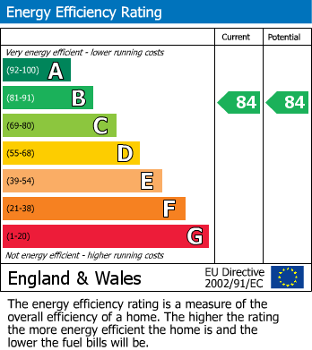 EPC Graph for COURT VIEW, town centre location with parking