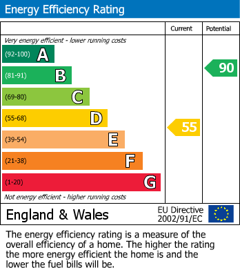 EPC Graph for ELLIOT ROAD, Nascot Wood