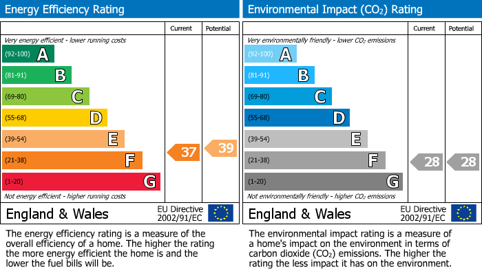 EPC Graph for CENTRAL WATFORD WD18 0QB