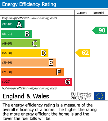 EPC Graph for SOULDERN STREET, Watford